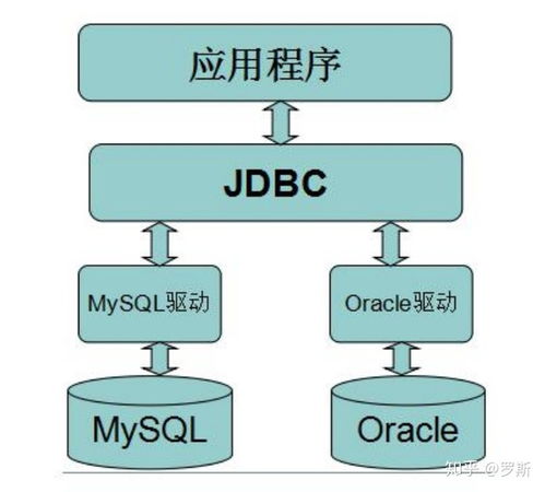 Java修行第037天 JDBC技術中的動態查詢語句實踐