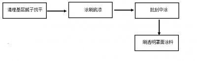 如何解決質感涂料施工方案？